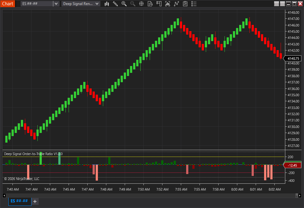 Deep Signal Order To Trade Ratio Indicator